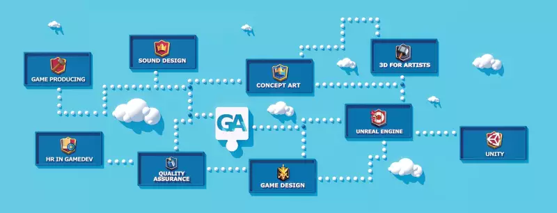 Games Academy, школа гейм-девелопменту